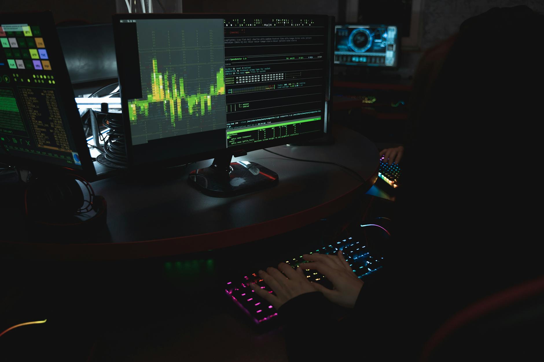 Managed firewall security monitoring cybersecurity professional