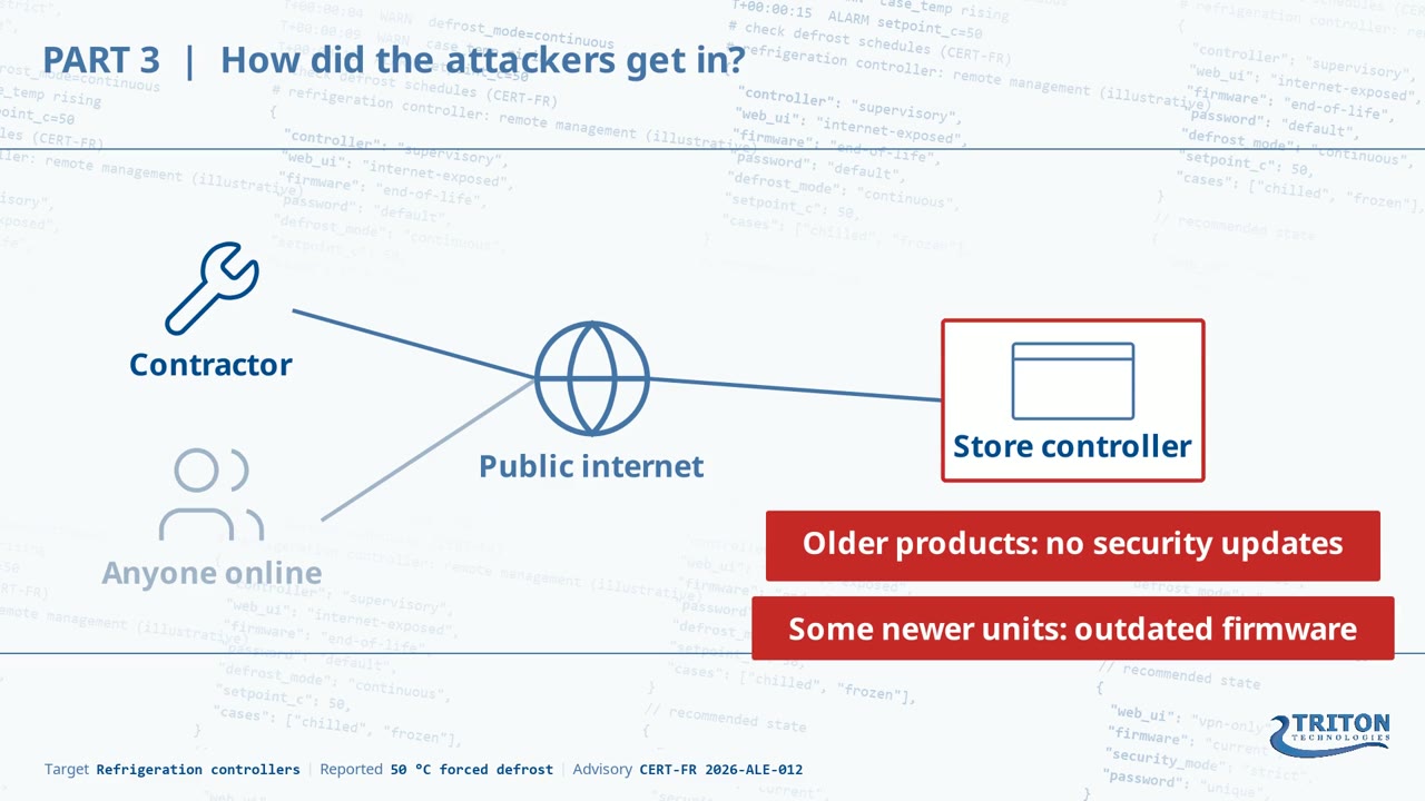 Diagram of a store refrigeration controller reachable from the public internet by contractors and anyone online