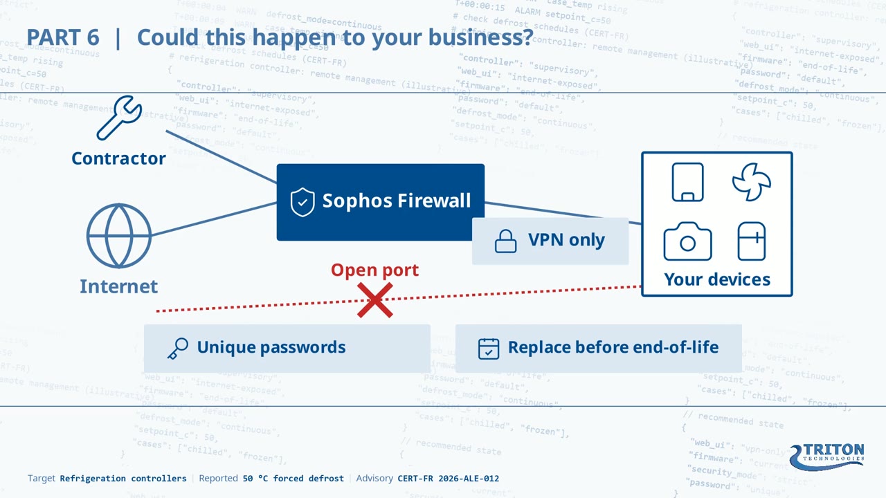 Diagram of connected devices behind a Sophos firewall with VPN-only access and an open port blocked